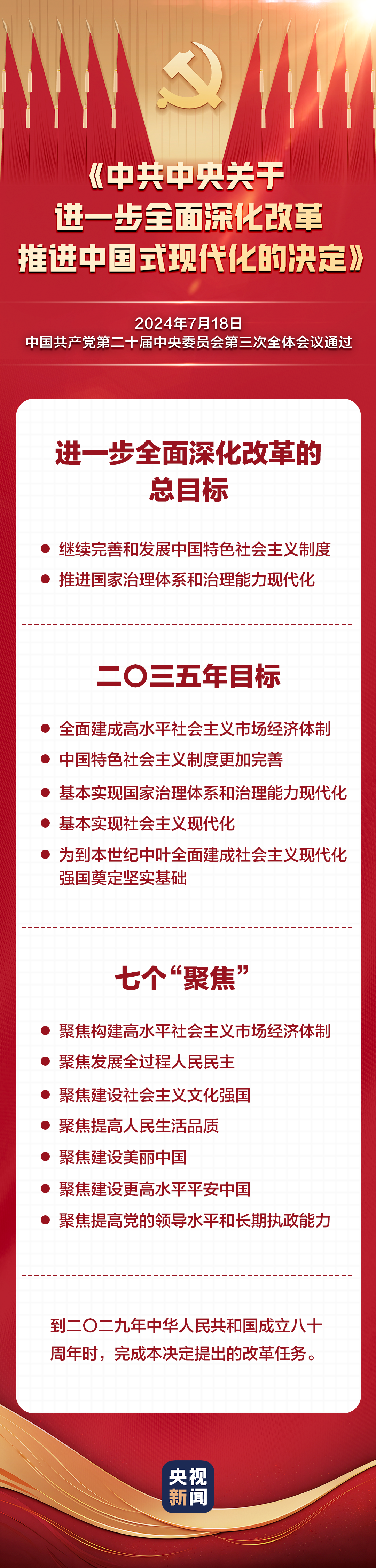 60条要点速览二十届三公海彩船6600官网中全会《决定